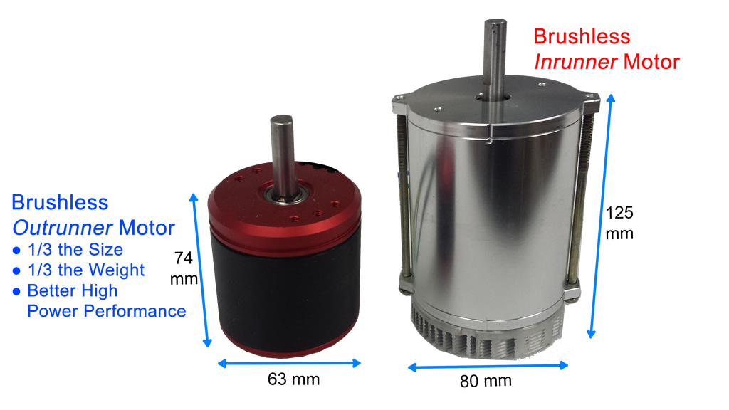 Brushless Outrunner vs Inrunner Motor Comparison