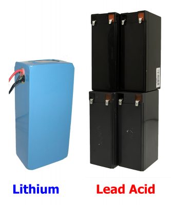 Lithium Electric Skateboard